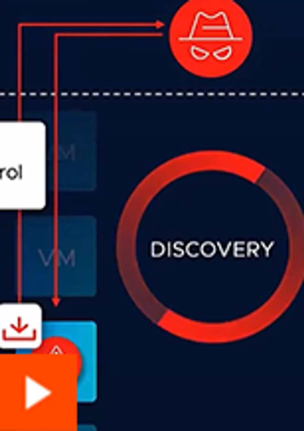 Compliance & Sensitive Data Discovery