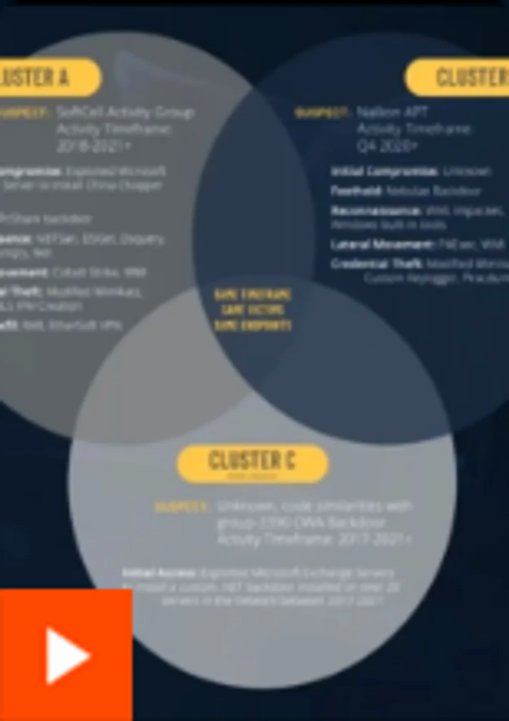Deep Identity Security