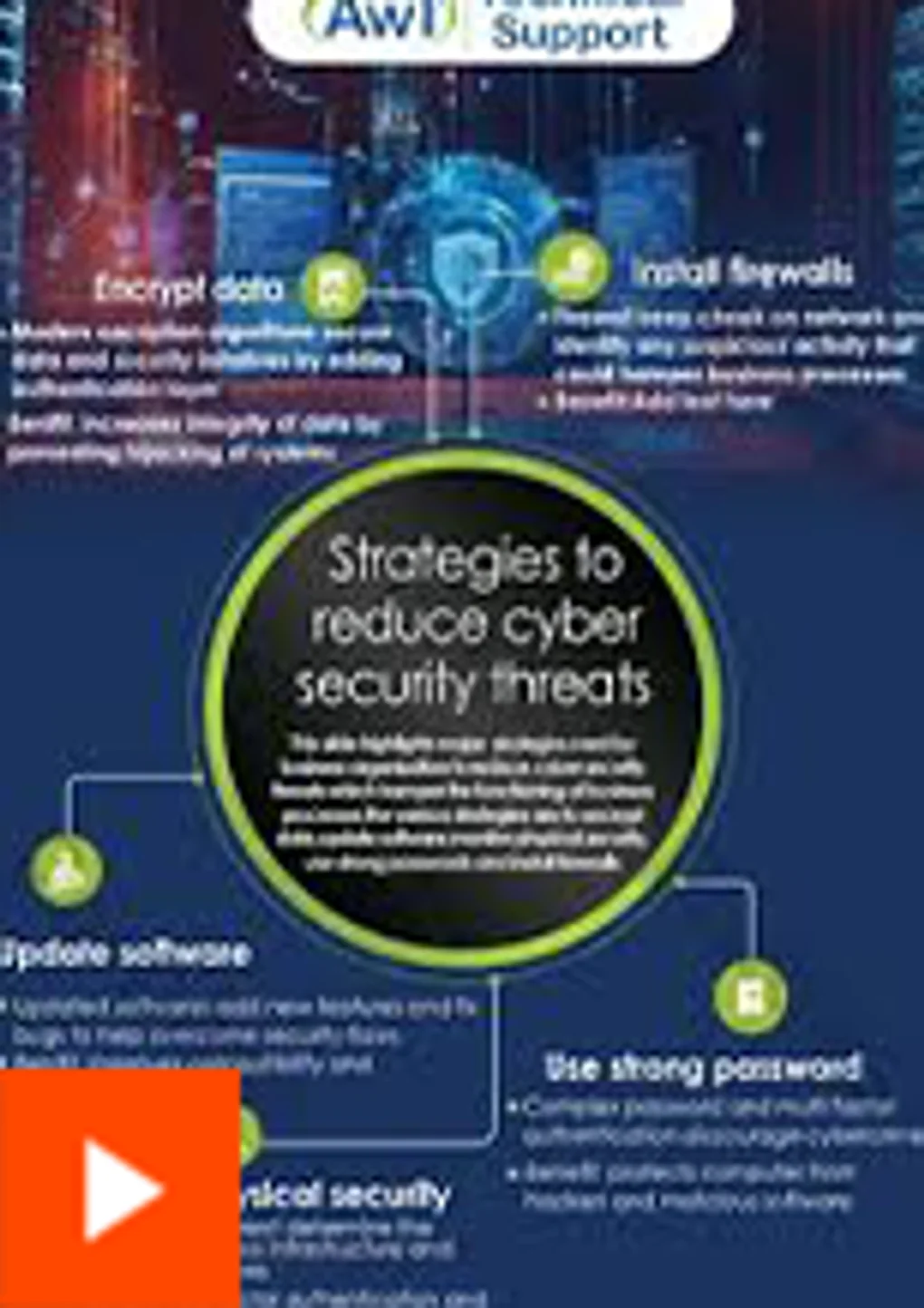 Insider Risk Detection